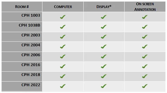 screenshot of an organizational matrix of technology